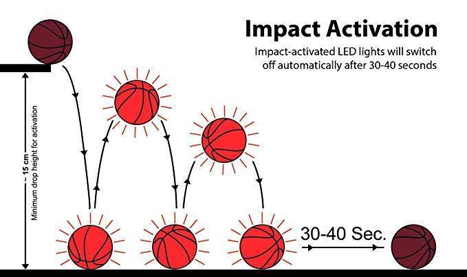 Pallacanestro LED ad Alta Luminosità che Brilla al Buio + Set Rete Luminosa per Pallacanestro