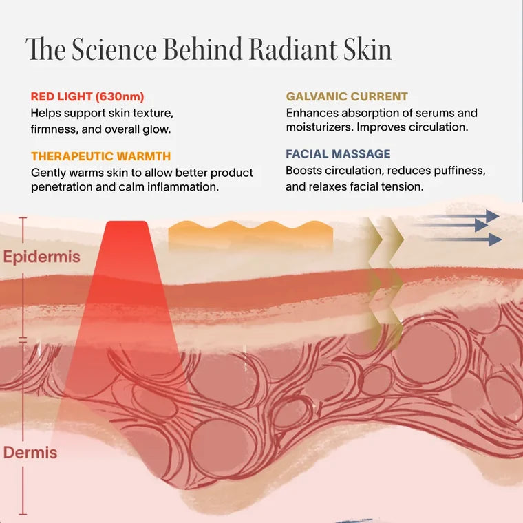 4-in-1 LED Skincare Wand — Red Light Therapy