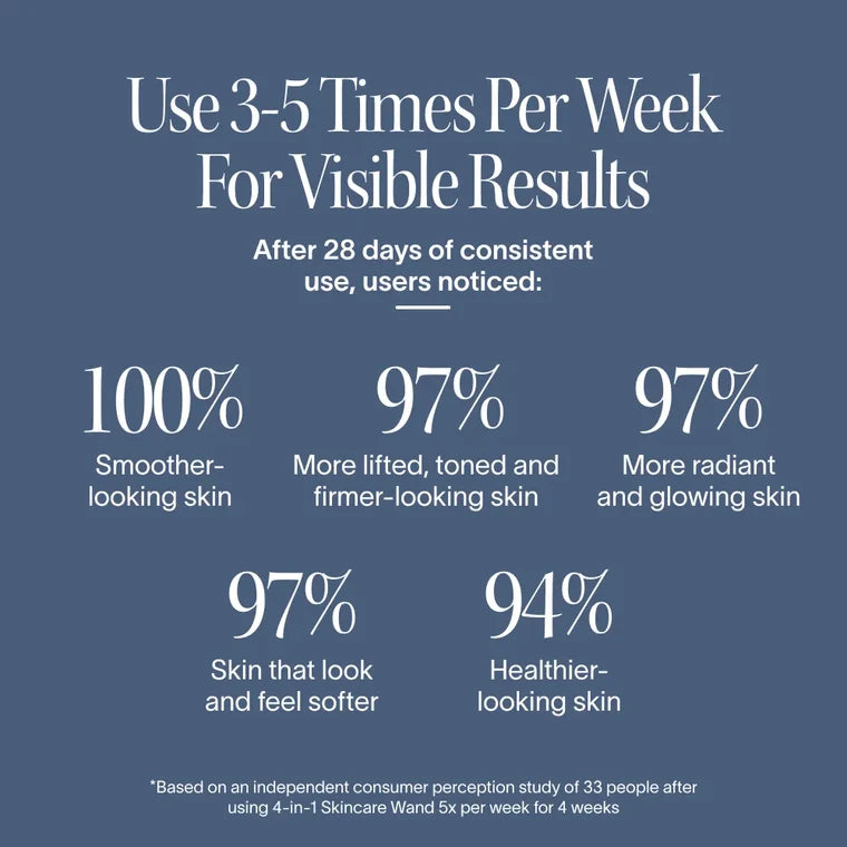 4-in-1 LED Skincare Wand — Red Light Therapy