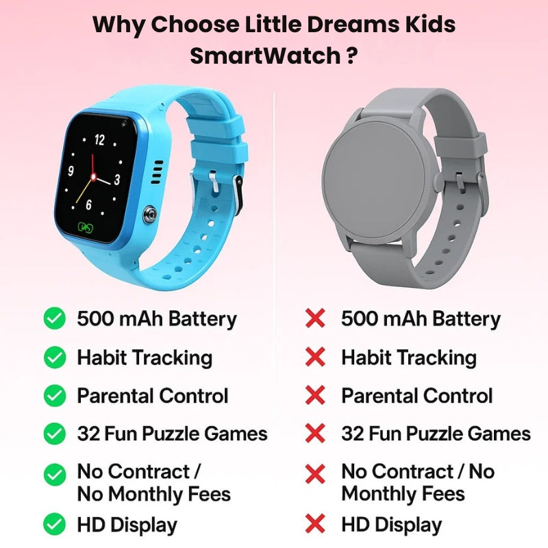 Reloj inteligente para niños con rastreador GPS