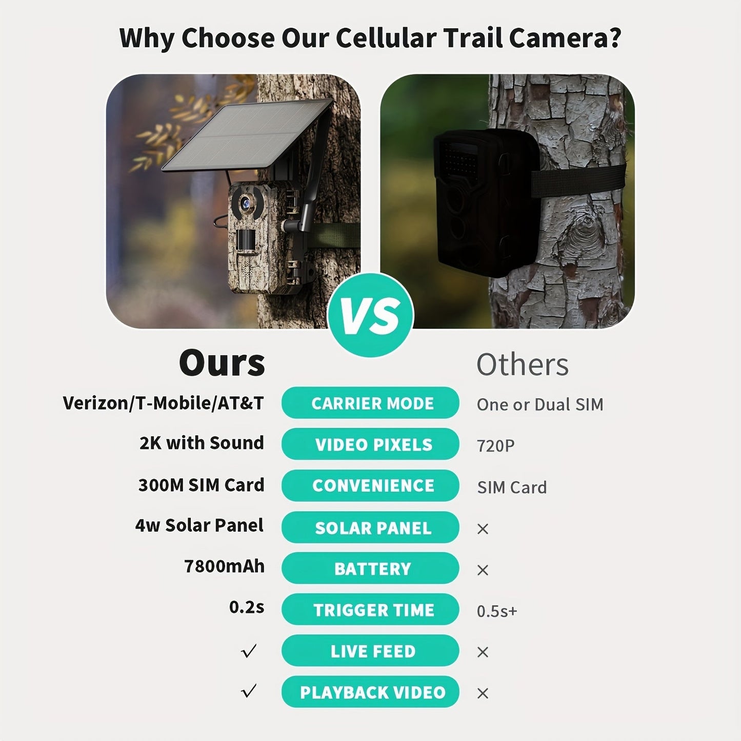 Cámara de rastreo para caza 4K con vista en vivo 4G - Alimentada por energía solar, disparo en 0.2 s y visión nocturna automática