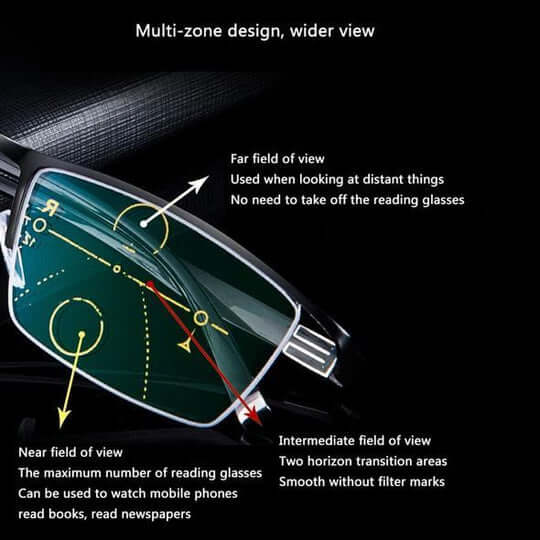 LumenSmart German Progressive Eyewear for Everyday Comfort