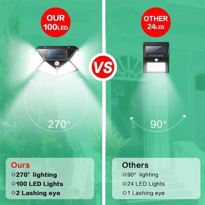100 LED Solar Motion Sensor Wall Lights Outdoor Waterproof Garden Street Lamp
