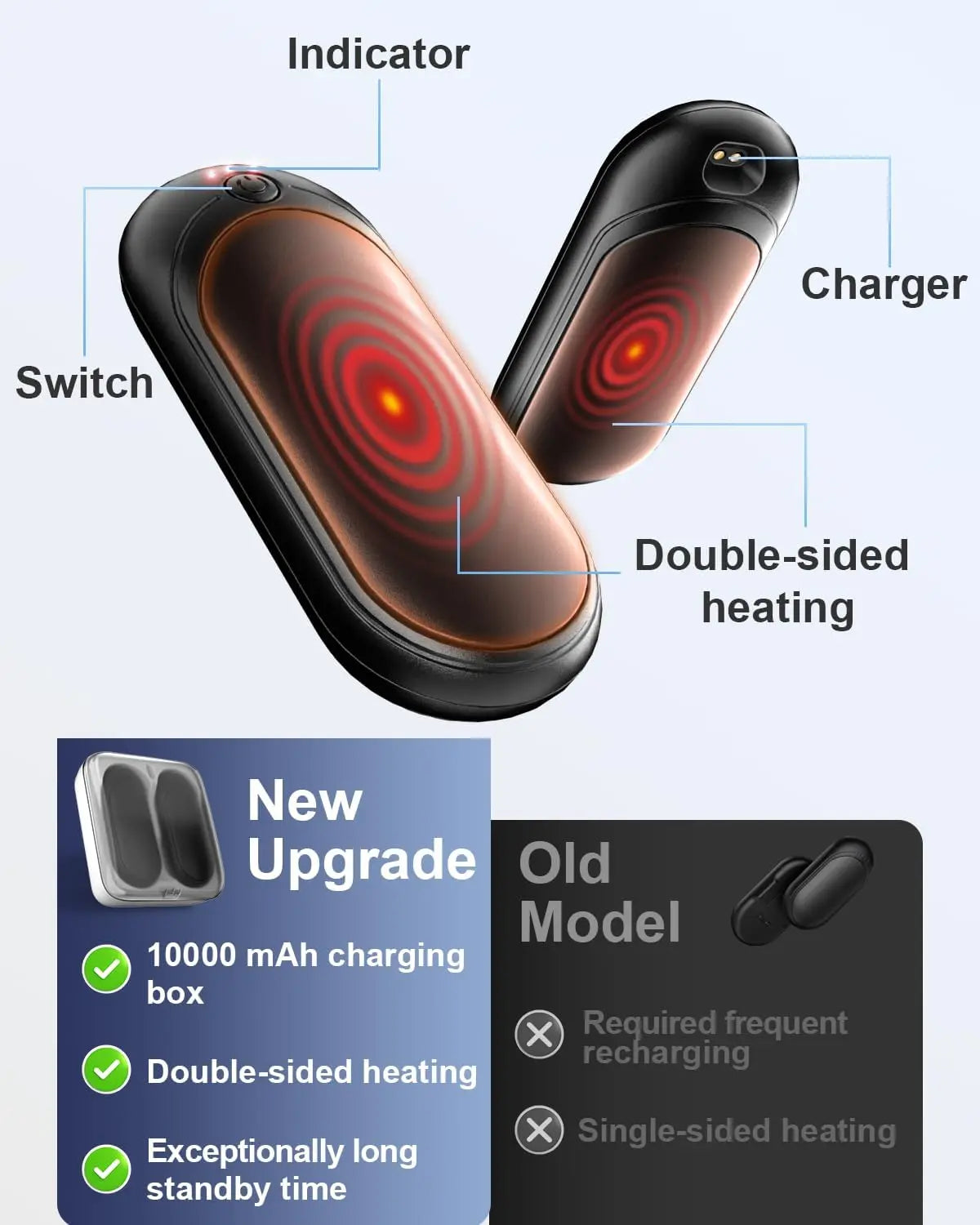 Calentadores de manos recargables de 14000mAh, paquete de 2 – Calentador portátil de bolsillo para invierno